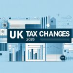 Infographic highlighting the 2026 tax changes for UK landlords, including MTD rules, dividend tax rises and reduced allowances