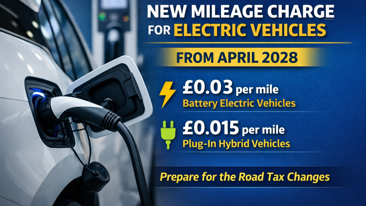Electric vehicle charging with text highlighting new mileage charge from April 2028
