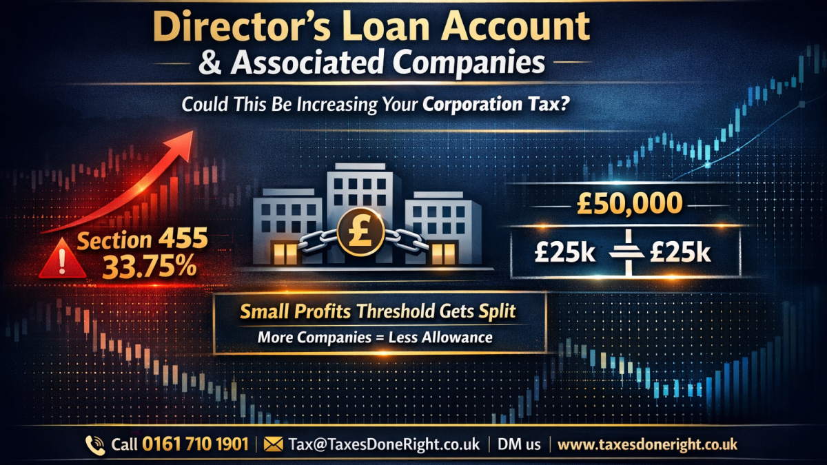 Director’s Loan Account and Associated Companies graphic showing Section 455 tax at 33.75 percent and small profits threshold split between £25k and £25k affecting corporation tax.