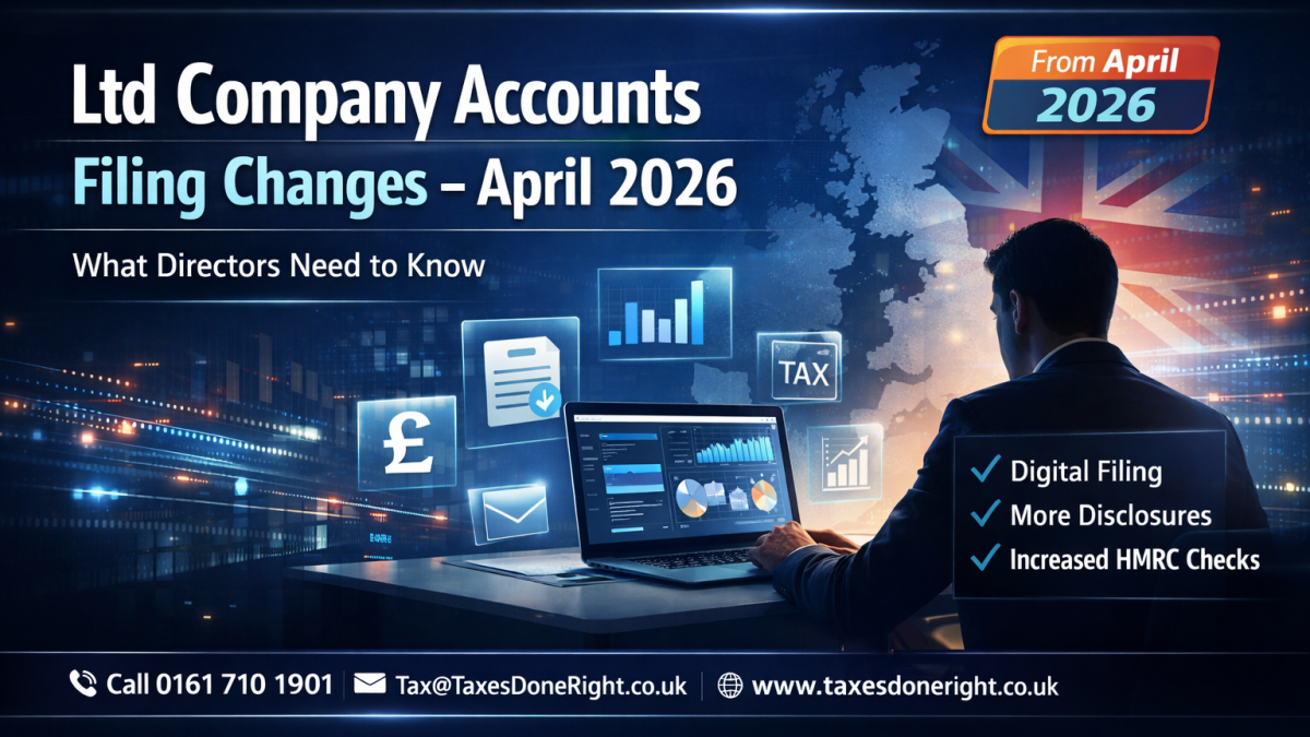 Ltd Company Accounts Filing Changes April 2026